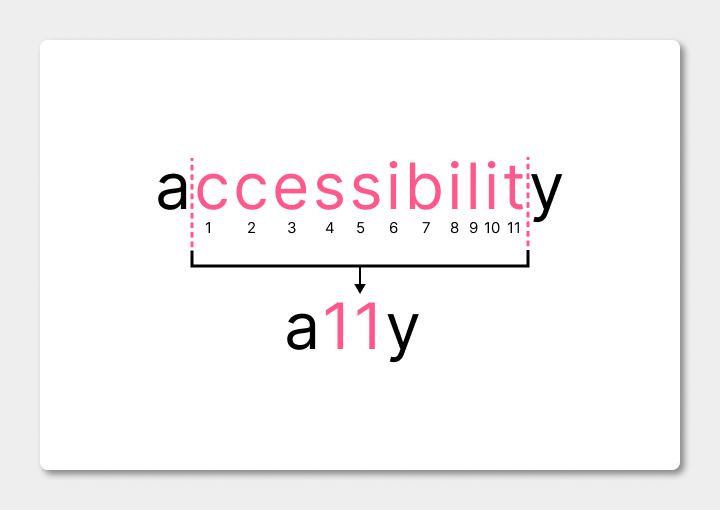 Accessibility = a11y